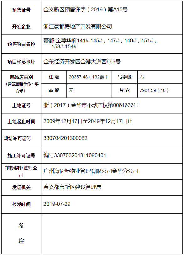 预售证|豪都·金尊华府获金义新区预售许字（2019）第A15号