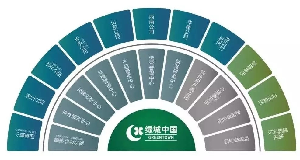 绿城中国：品质为先 兼顾其他 打造理想生活品牌