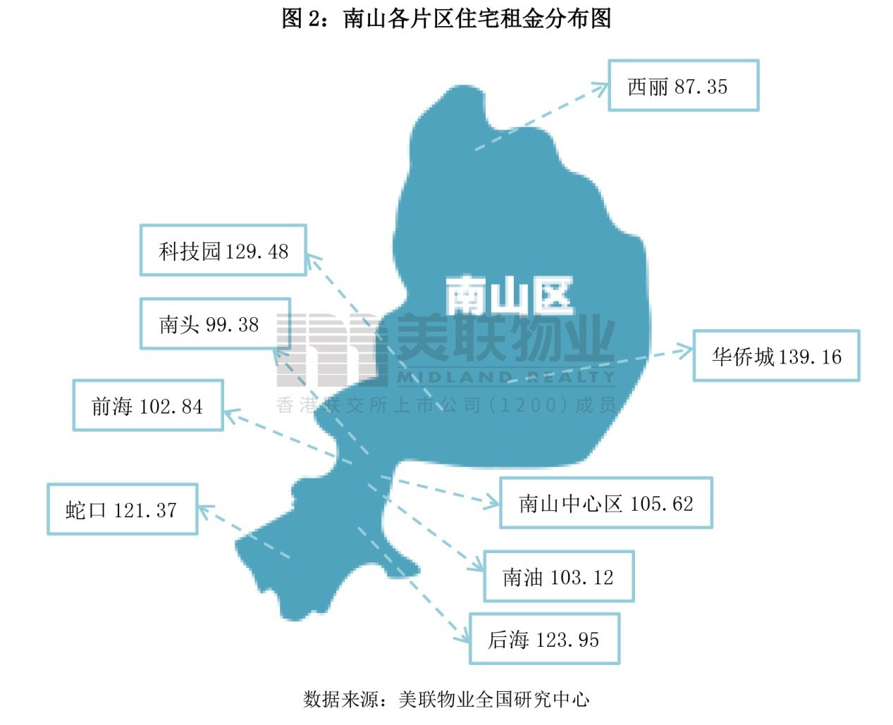 美联物业：【租房】毕业季，租赁季，小美带你走遍南山区热点出租楼盘