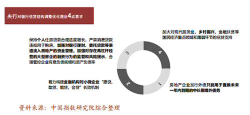 中指丨2019年7月中国房地产政策跟踪报告