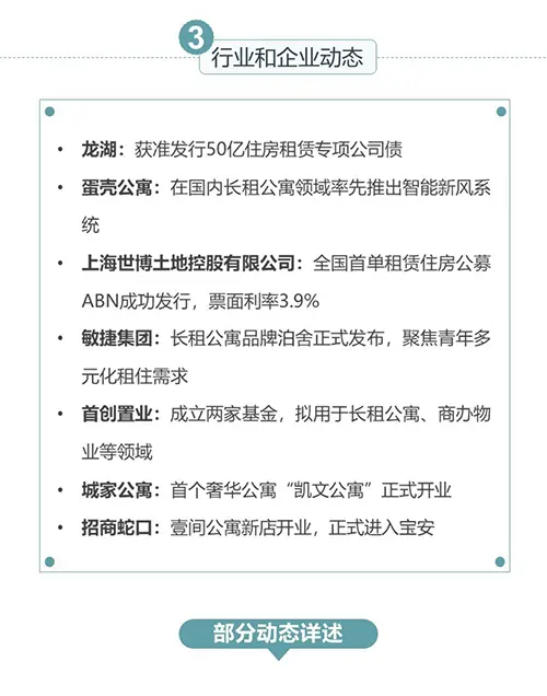 2019年7月长租公寓市场月报
