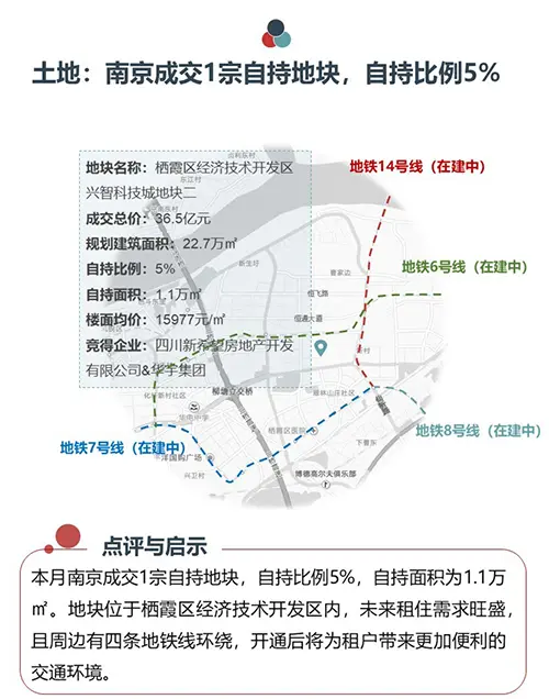 2019年7月长租公寓市场月报