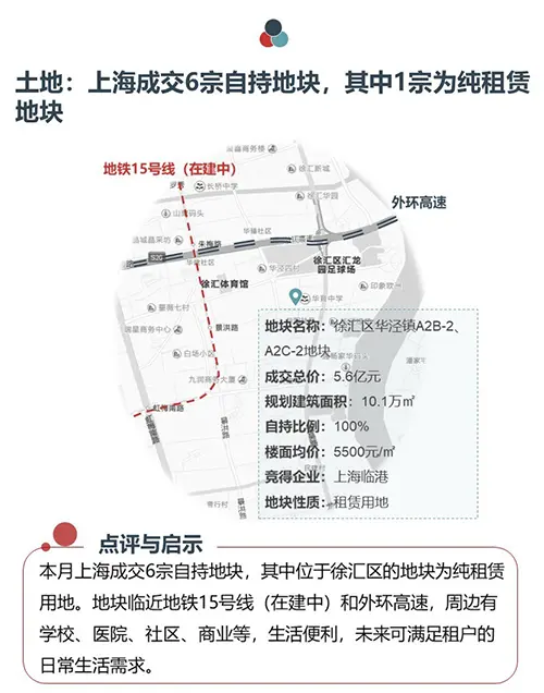 2019年7月长租公寓市场月报