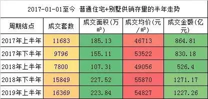 揭秘2019年楼市排行榜，谁在帮被忽视的“顶端”需求？