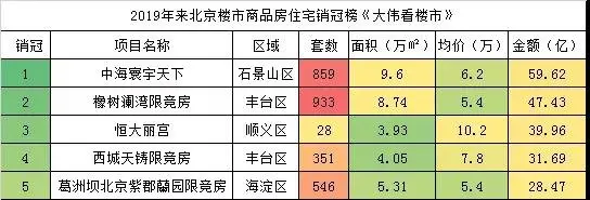 揭秘2019年楼市排行榜，谁在帮被忽视的“顶端”需求？