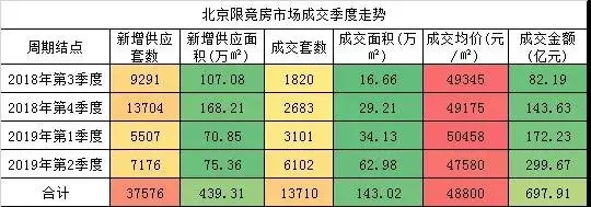 揭秘2019年楼市排行榜，谁在帮被忽视的“顶端”需求？