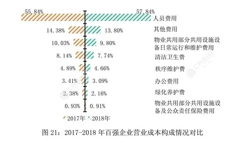 图片来源:中指院