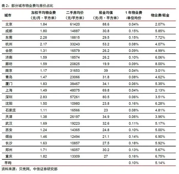 图片来源:中信证券