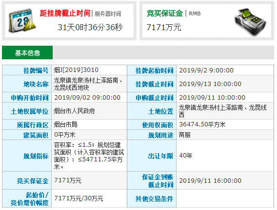 土拍·时隔五个月牟平区终于又有土地供应！包括两宗住宅地块和一宗商服地块