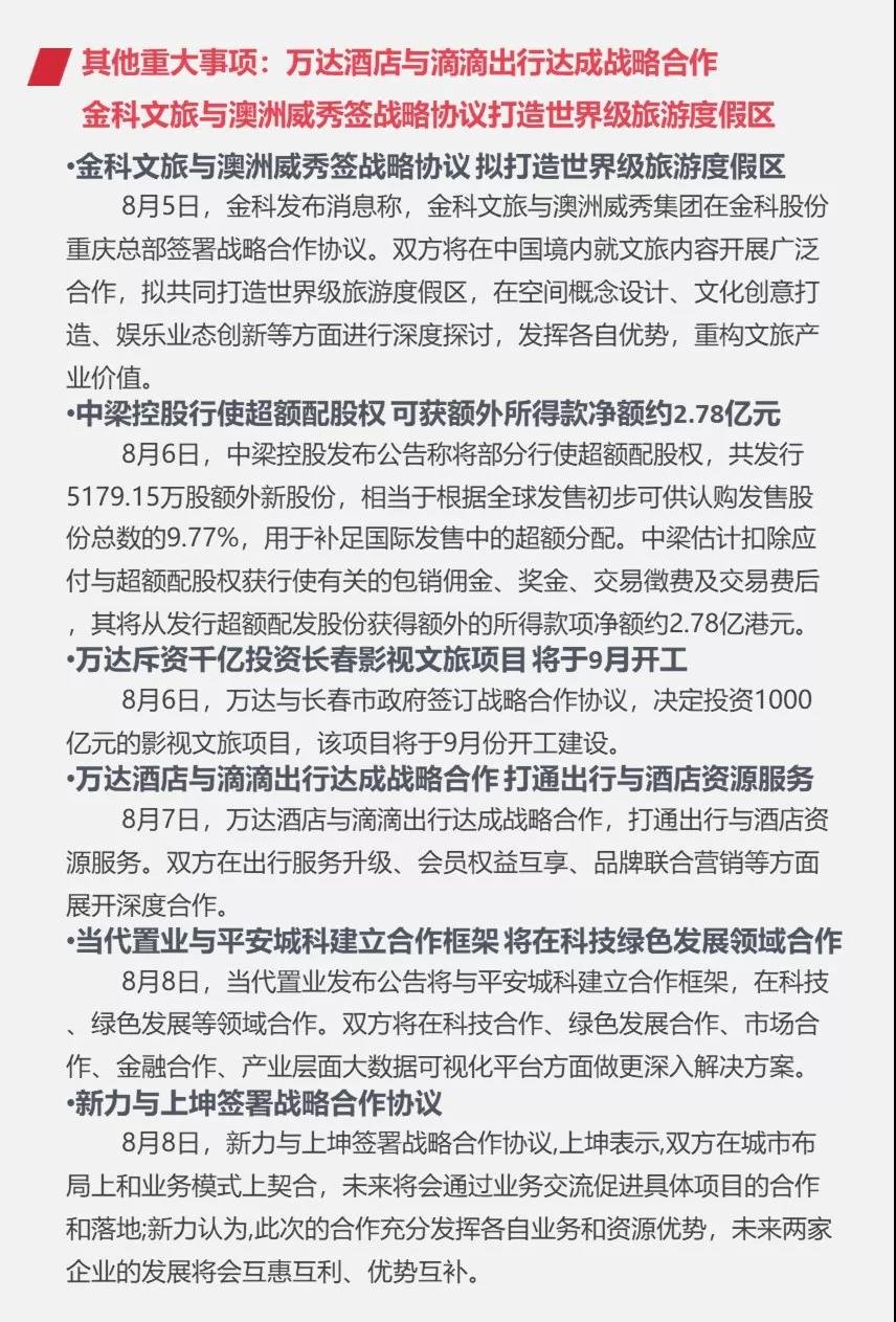 企业 | 世茂发行公司债券40亿元，万达33.1亿竞杭州地块