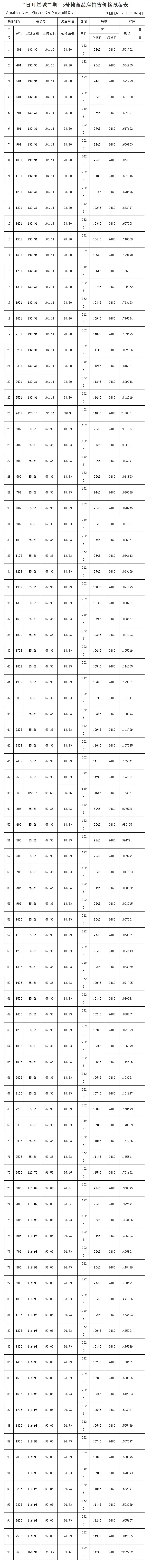 期待值炸裂！万达沃尔玛商圈精装盘价格揭晓！