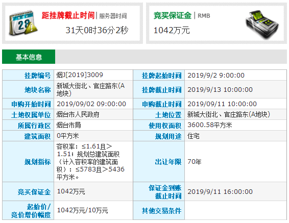 土拍·时隔五个月牟平区终于又有土地供应！包括两宗住宅地块和一宗商服地块