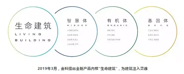 1%房企瓜分40%市场，2019上半年重庆房企区域深耕之道