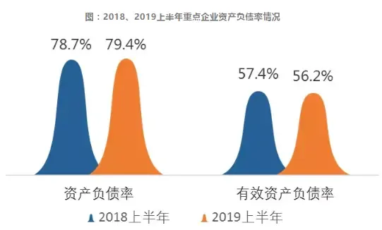 1%房企瓜分40%市场，2019上半年重庆房企区域深耕之道