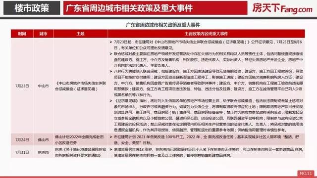 2019年7月江门市房地产市场报告.pdf