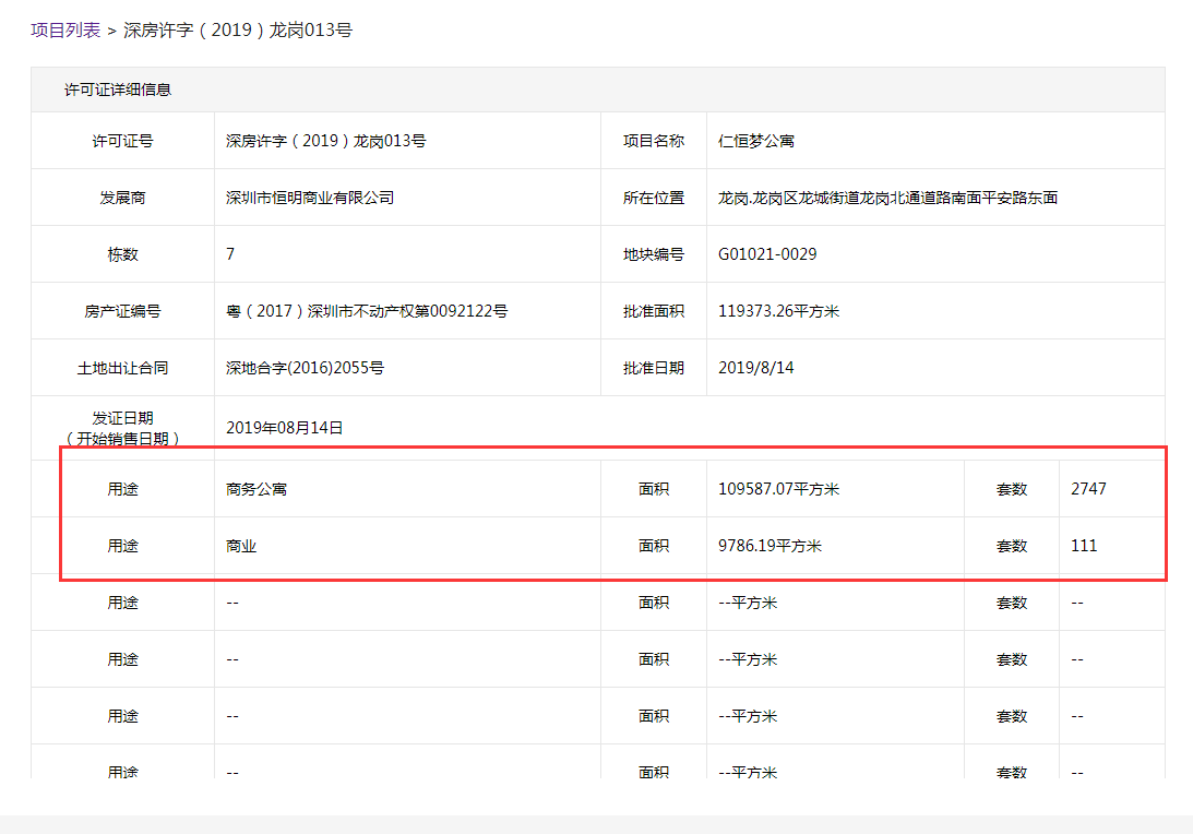 仁恒梦公园获批预售 推2747套商务公寓均价约3.6万元/平