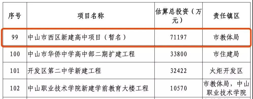中山集团化教育试点区！这个迎来丰富教育资源的片区，你知道吗？