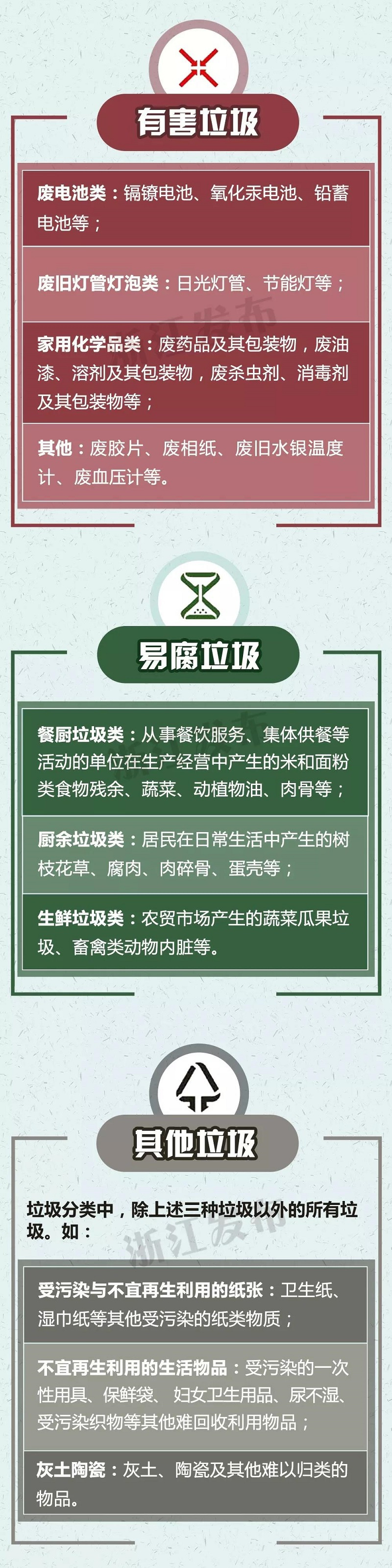 来了！浙江城镇生活垃圾分类有了新标准，11月起实施