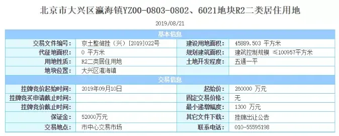 北京再推地块，大兴瀛海、庞各庄2宗限房价宅地上线