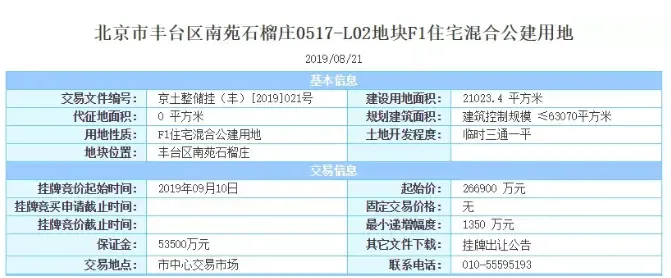 北京再推地块，大兴瀛海、庞各庄2宗限房价宅地上线