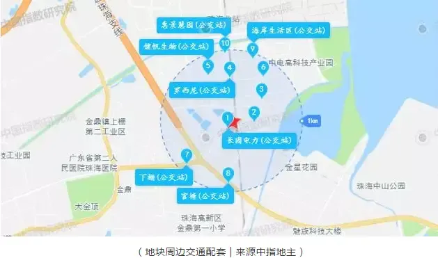 8.86亿！华发底价摘得珠海北围片区22亩宅地
