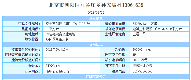 时隔2日！北京1宗宅地再入市，全部建设共有产权房!