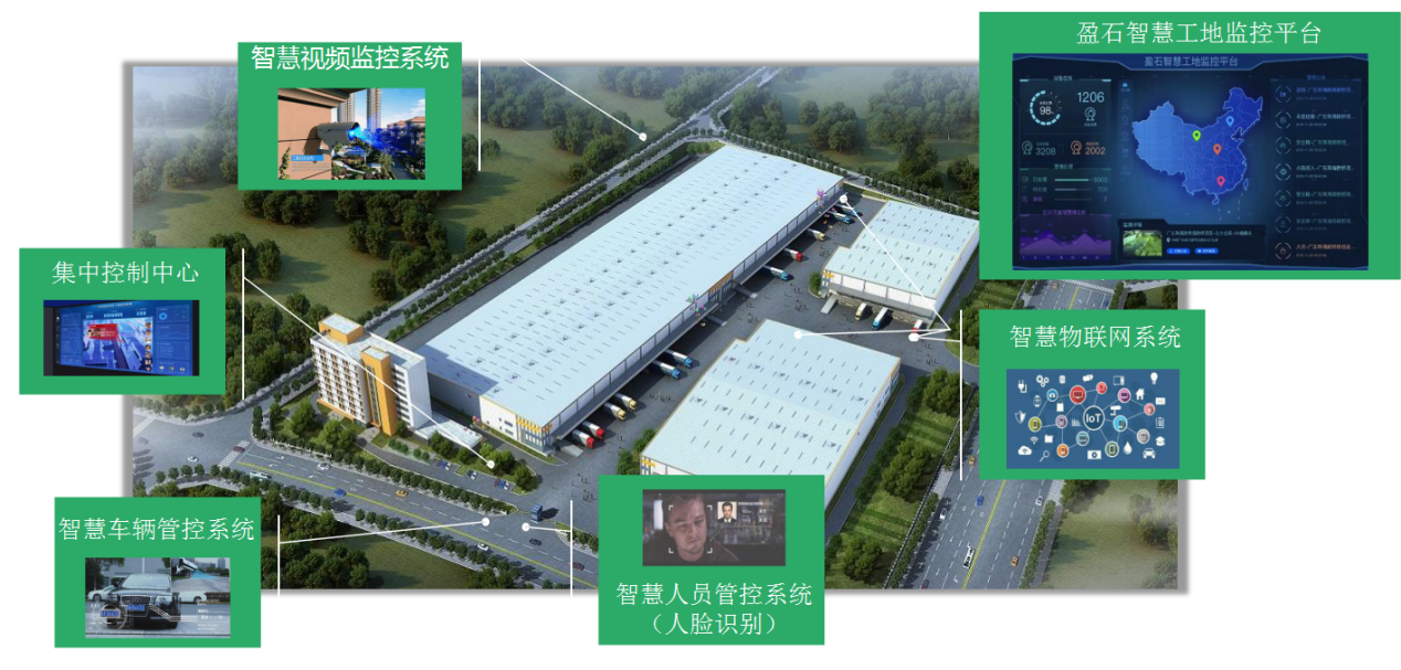 盈石集团：城市配套服务商 搭建中国物流地产全产业链平台