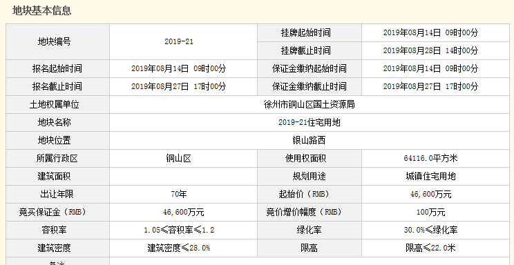 银山路西地块航拍实探 6056.7元/㎡起拍楼面价是否荣升“新地王”？