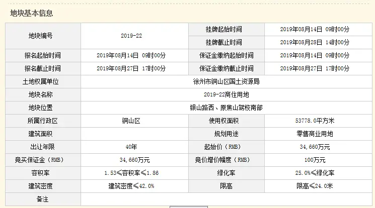 银山路西地块航拍实探 6056.7元/㎡起拍楼面价是否荣升“新地王”？