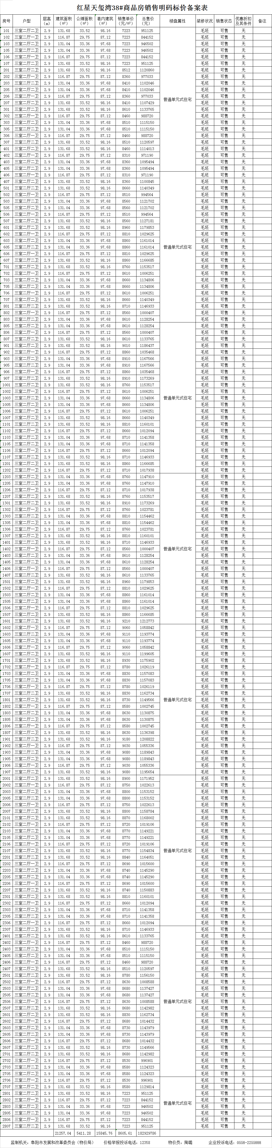 红星天玺湾共备案住宅168套,备案均价约为8605.61元㎡