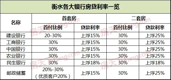 60秒读懂央行房贷新规！