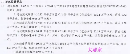 大郝家旧村C地块将是烟台市区最后一宗在旧系统交易的地块，六天后摘牌