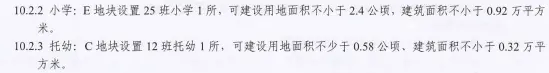 土拍·莱山区大郝家C地块总价8.2亿起出让！上半年六区销冠将有新增供应