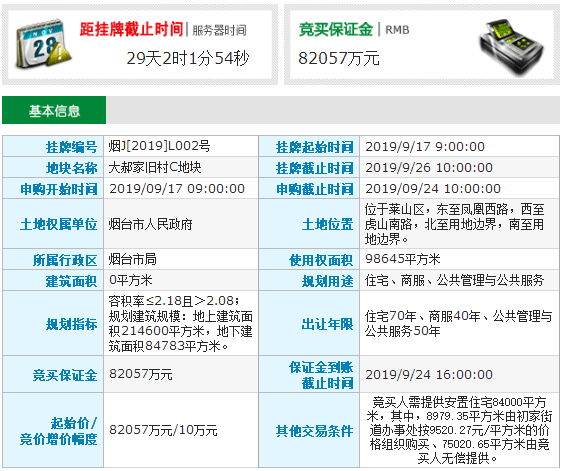 土拍·莱山区大郝家C地块总价8.2亿起出让！上半年六区销冠将有新增供应