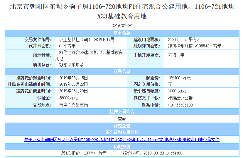 北京土拍冷静收场！首开、金茂+城建底价瓜分2宗宅地，龙湖低溢价收亦庄商办地