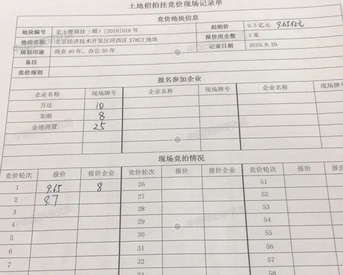 北京土拍冷静收场！首开、金茂+城建底价瓜分2宗宅地，龙湖低溢价收亦庄商办地