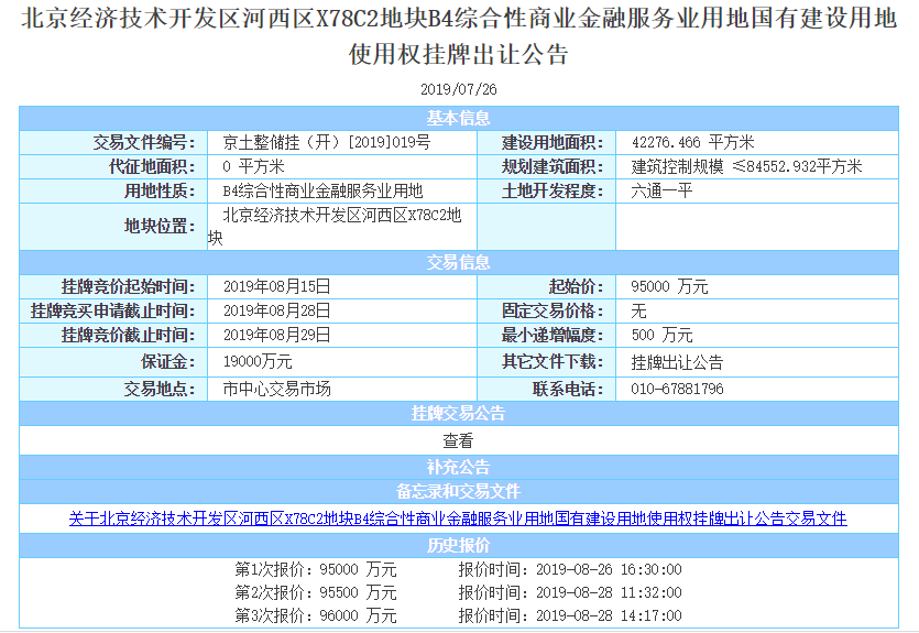 北京土拍冷静收场！首开、金茂+城建底价瓜分2宗宅地，龙湖低溢价收亦庄商办地