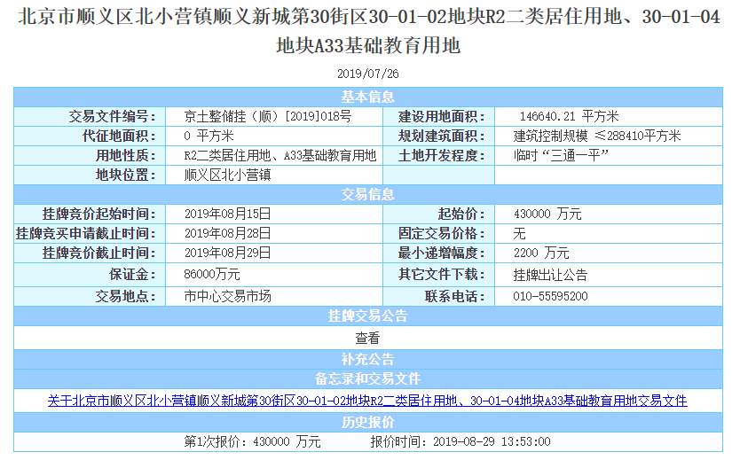 北京土拍冷静收场！首开、金茂+城建底价瓜分2宗宅地，龙湖低溢价收亦庄商办地