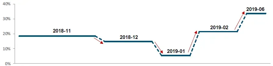 如何面对刚推的19万平“双限”地：北京开发商三年纠结拿地史