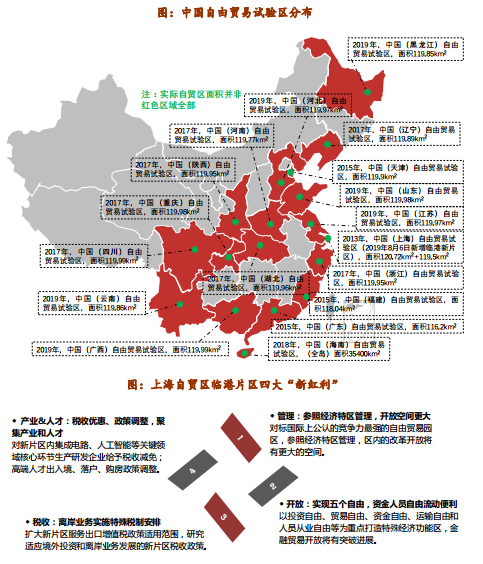 中指丨2019年8月中国房地产政策跟踪报告
