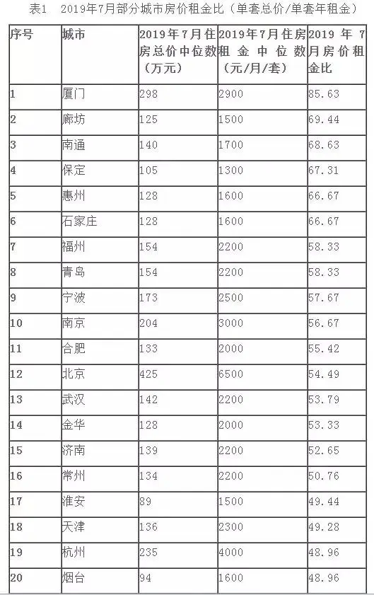 房价连续6个月上涨？重庆的房价同比跌了709%bsport体育(图4)