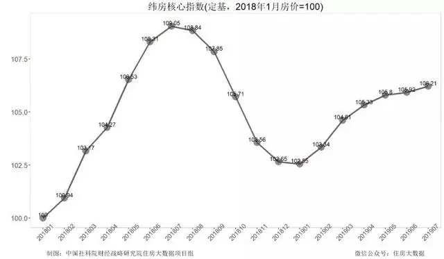 房价连续6个月上涨？重庆的房价同比跌了709%bsport体育(图1)