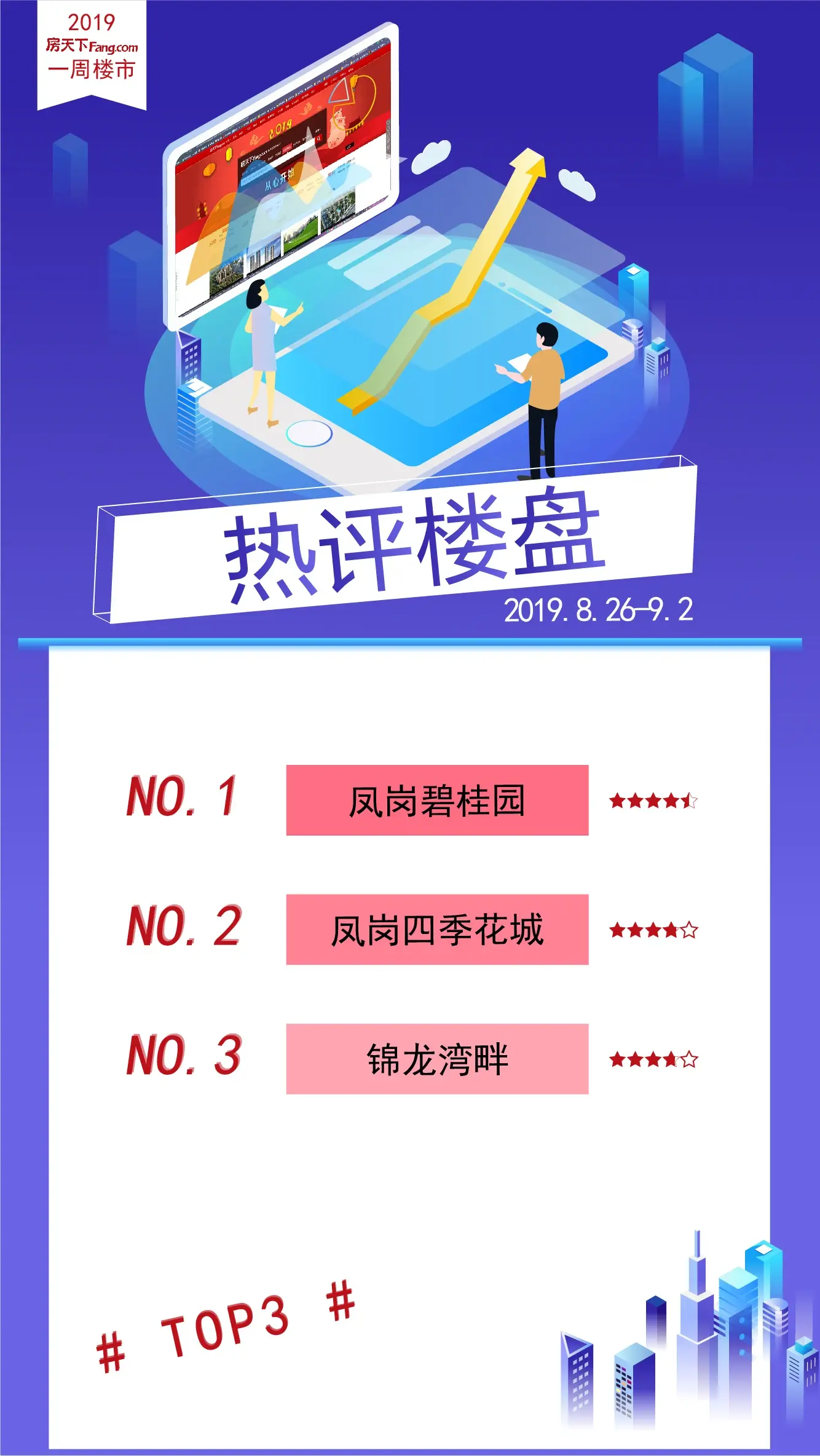 数读东莞，楼市周报（2019.8.26-9.2）