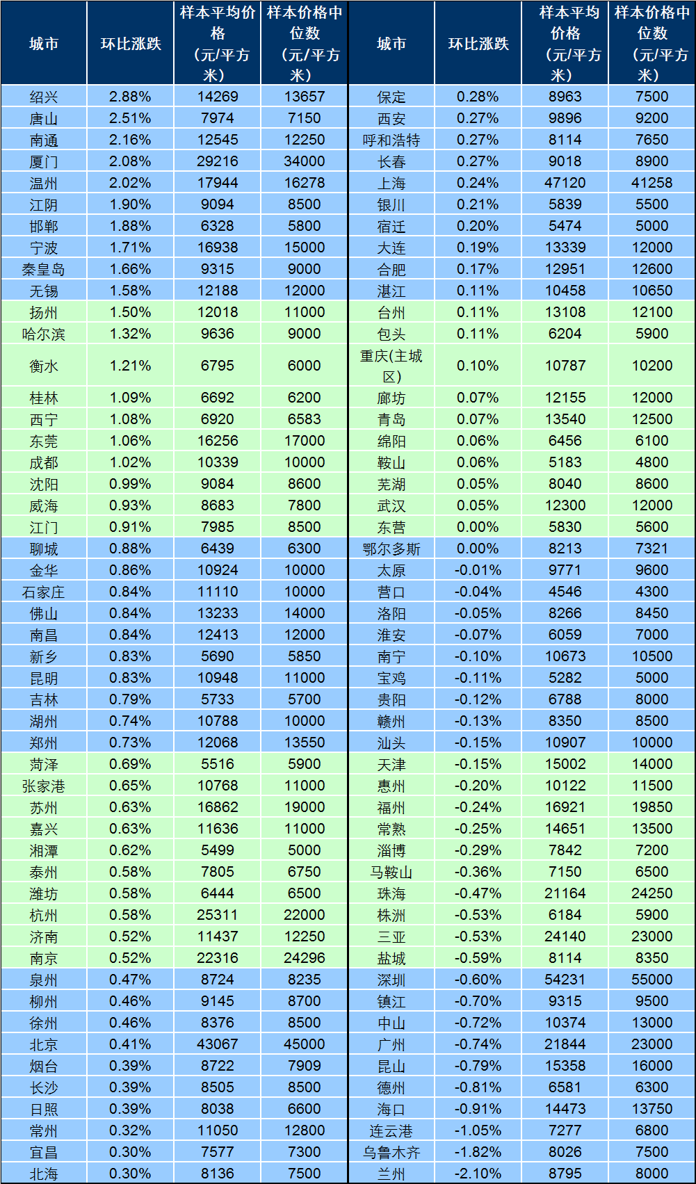 9.4早报|8月百城价格指数出炉 镇江环比下降0.7%