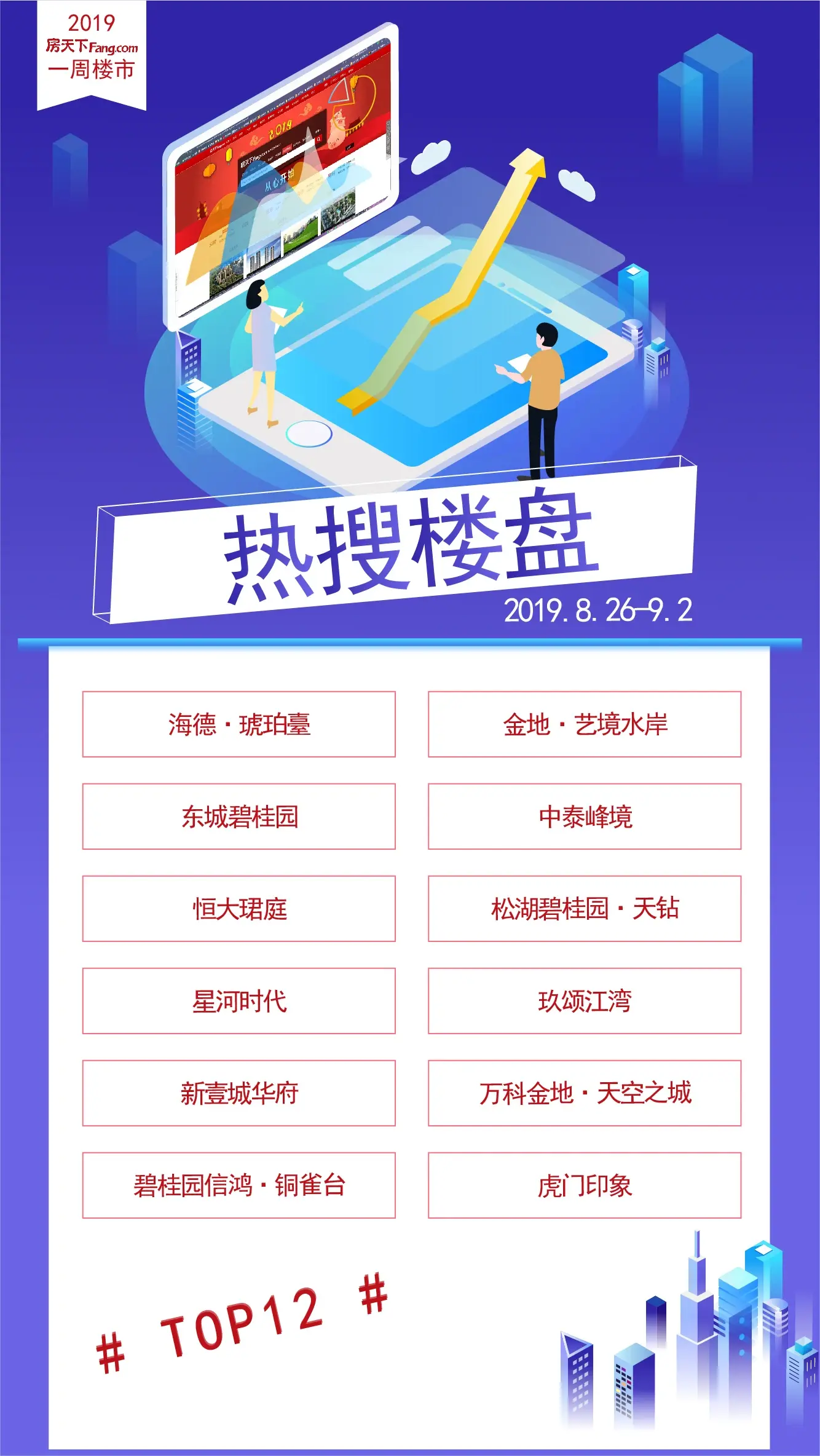 数读东莞，楼市周报（2019.8.26-9.2）