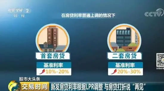 8个月,房地产调控367次!这些地方房贷利率又上调!下半年,房价怎么走?