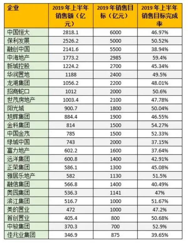 冲量还债,开发商争相“骨折价”卖房