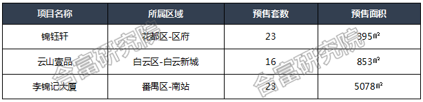 数报|8月广州商业地产市场成交放缓，但这10个公寓盘仍卖爆了