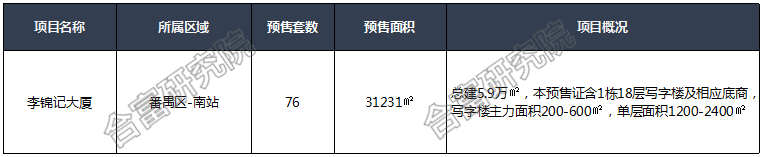 数报|8月广州商业地产市场成交放缓，但这10个公寓盘仍卖爆了