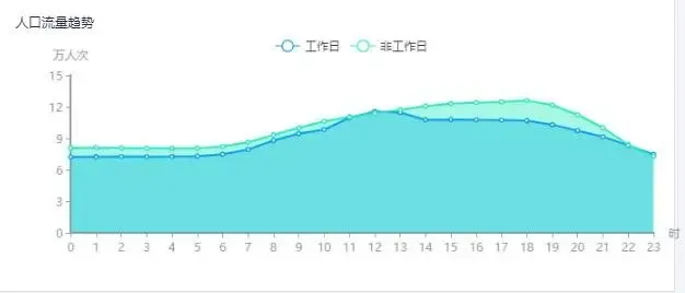 46.6亿！华润底价摘得深圳南山后海中心区138亩商业用地